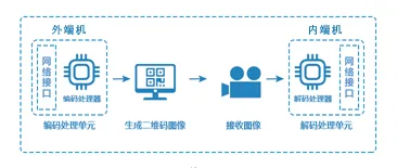 JDXQR-1双主机与二维码图像识别架构